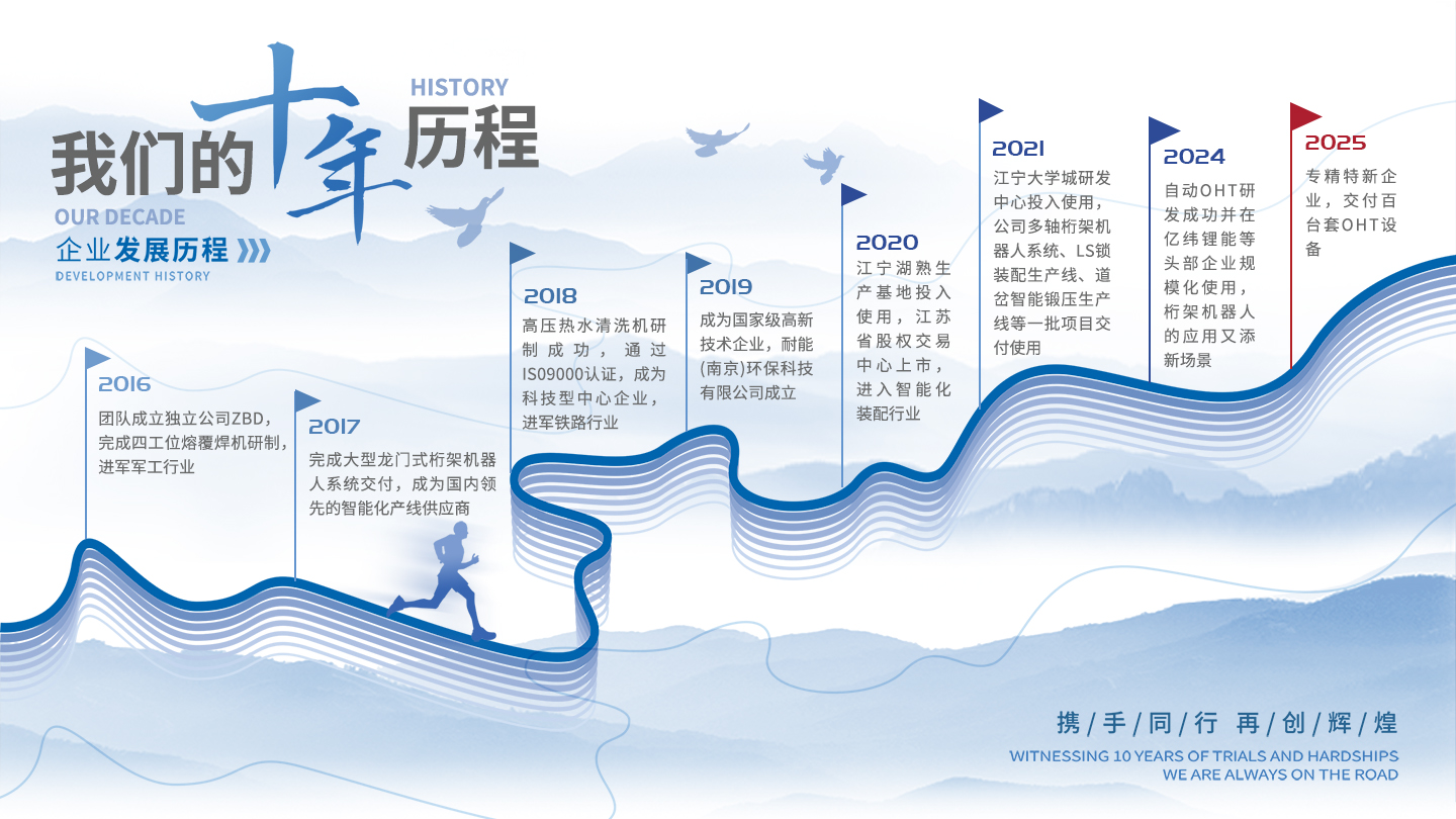 大氣簡約商務企業(yè)發(fā)展歷程時間軸文化墻展板 拷貝.jpg